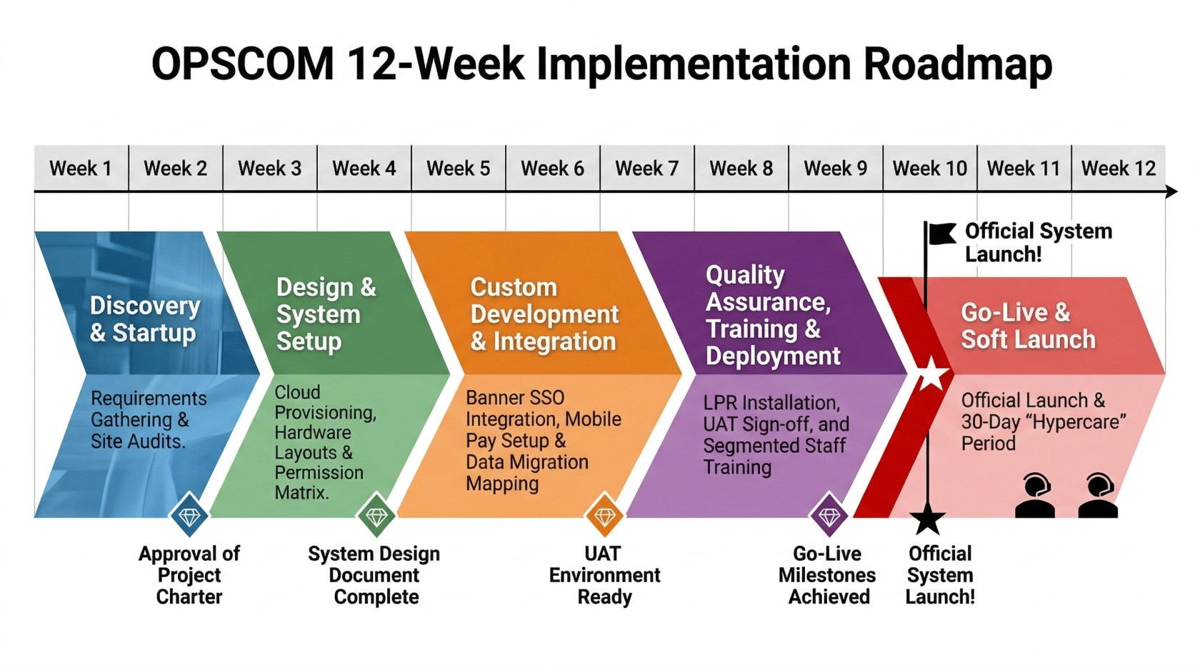 12 Week Deployment.png