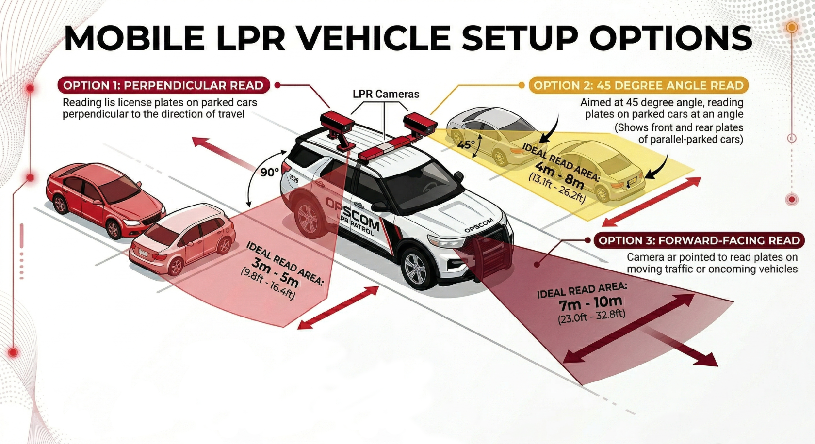 Mobile LPR Camera Setup Options.png